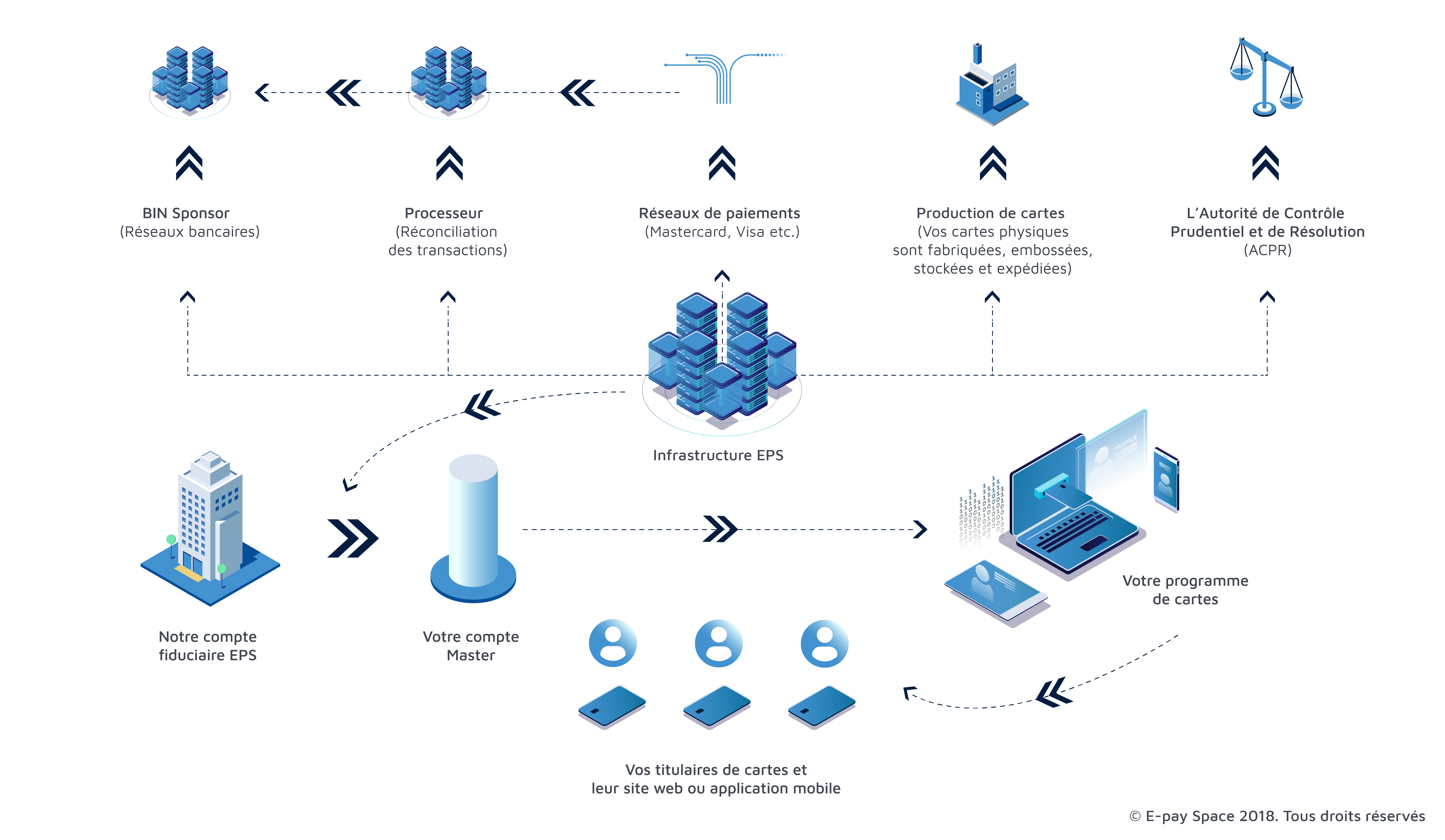 Programme de carte prépayées schéma EPS